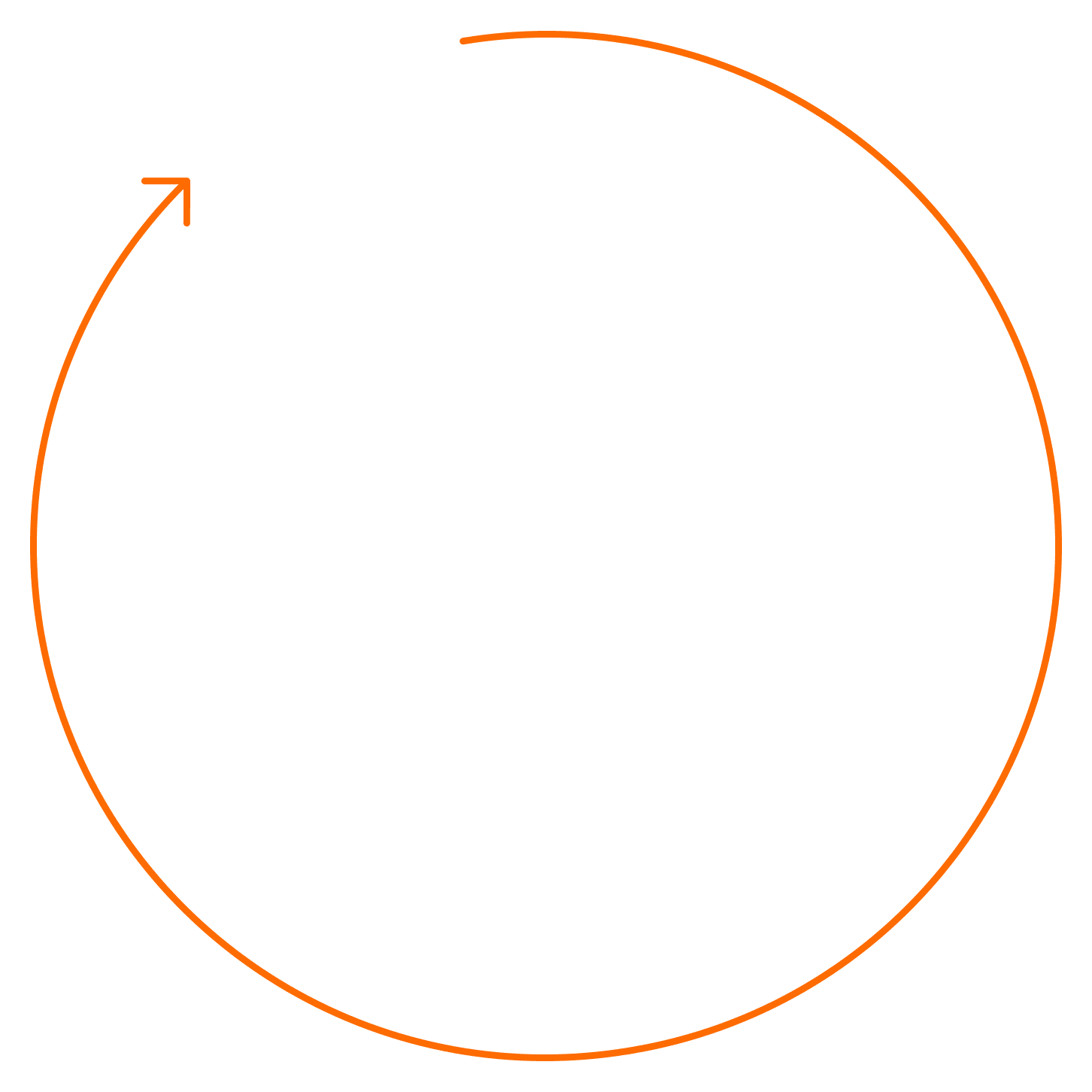 Guided by ESG, Driven by Impact