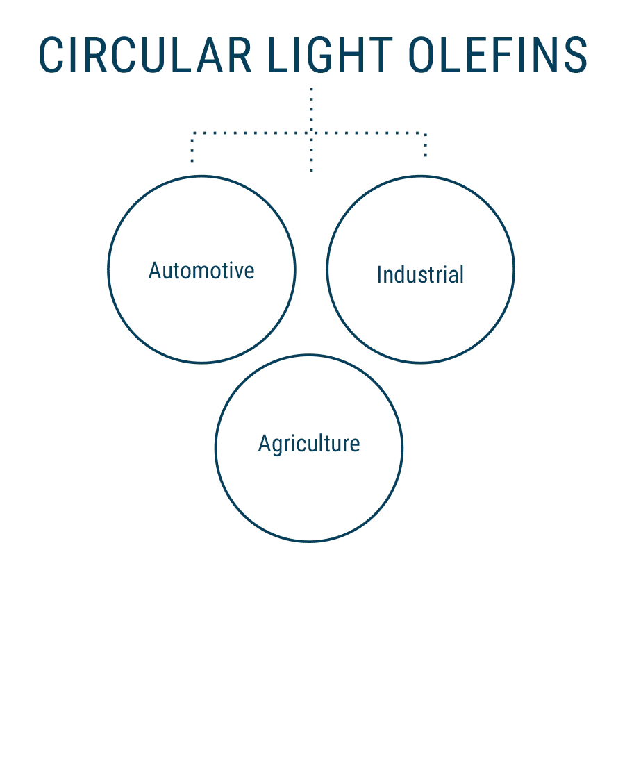 circular light olefins